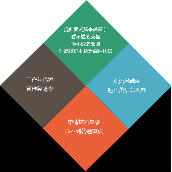 MBA面试场景模拟