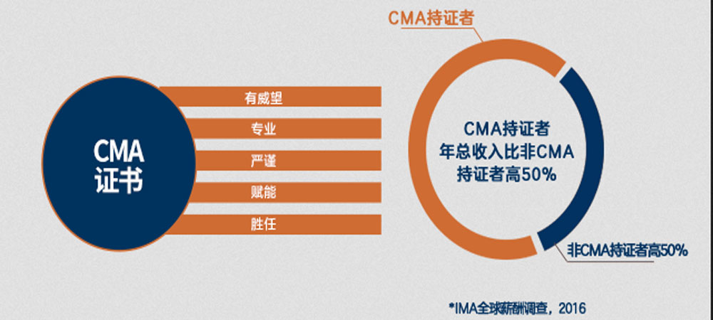 CMA认证体系