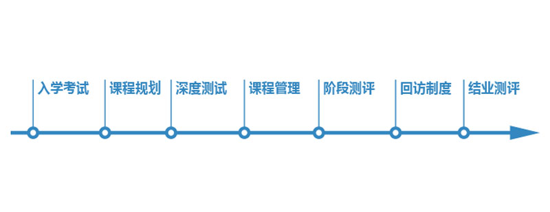 教学方案制定流程