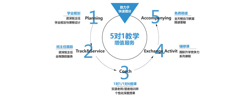 学习数据分析界面