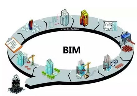 BIM精品課程