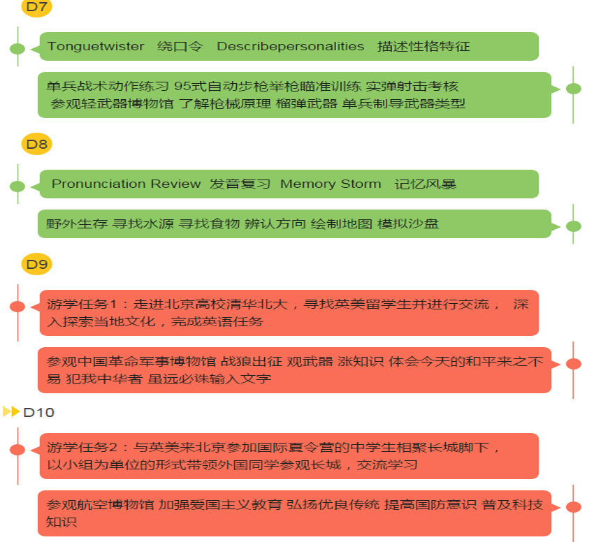 装备操作指导