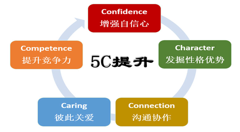 青少年队列训练