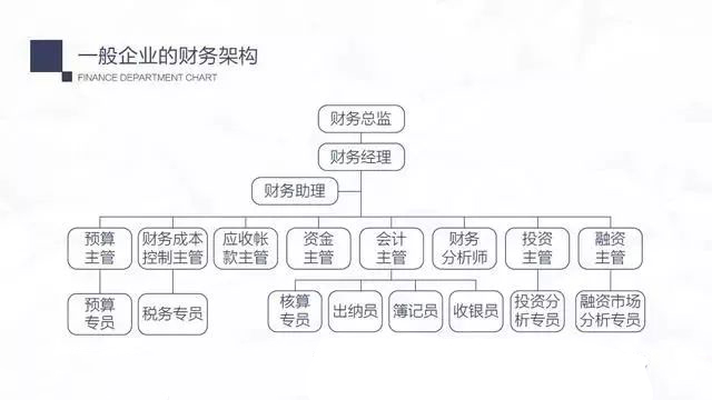 企业为什么需要管理会计管理会计有哪些岗位