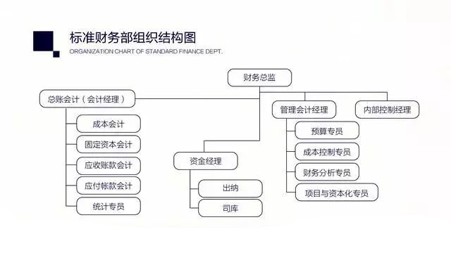 财务人员能力模型