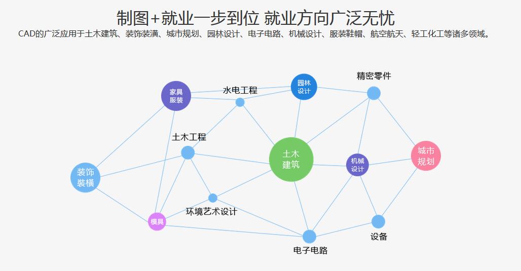 CAD行业应用案例