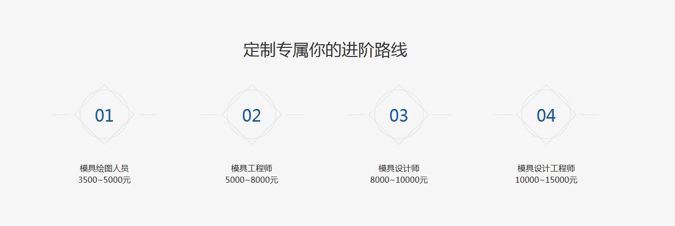 注塑模具案例