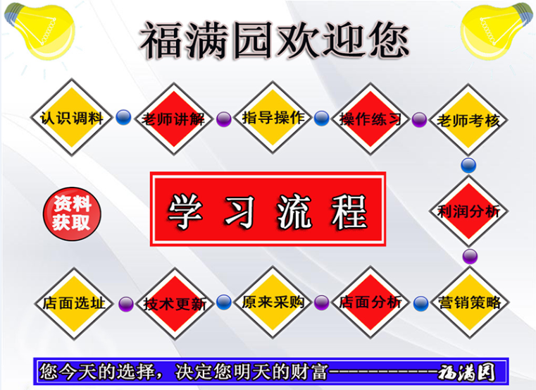 烧麦品种展示