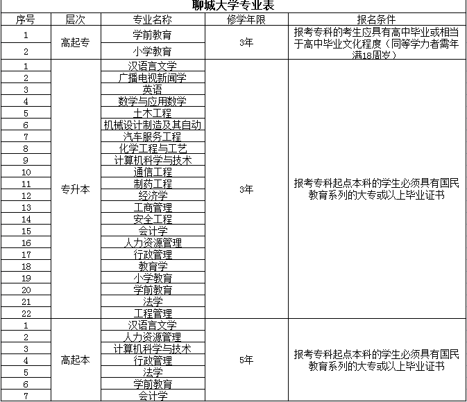 成人高考