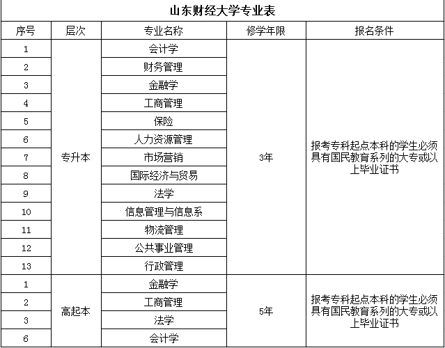 成人高考