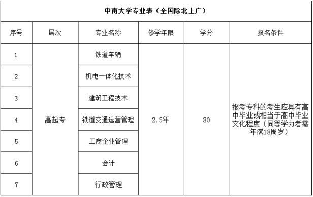 网络教育