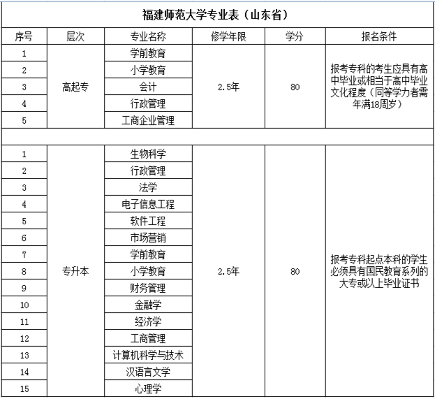 网络教育