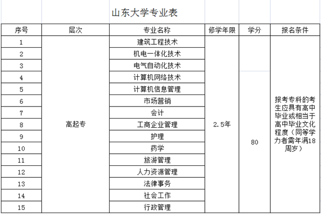 网络教育