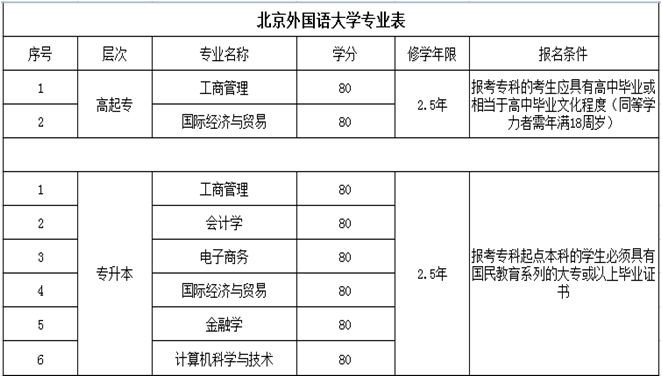 网络教育