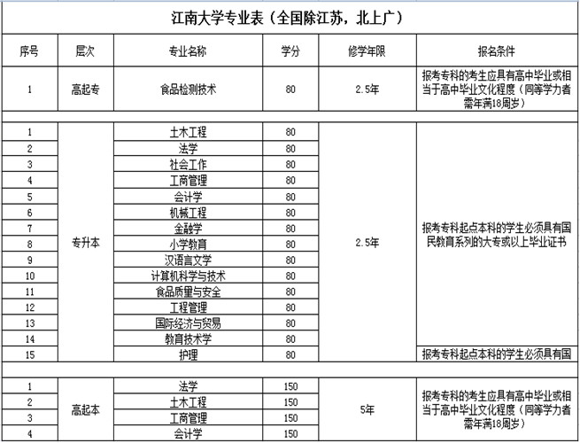 网络教育