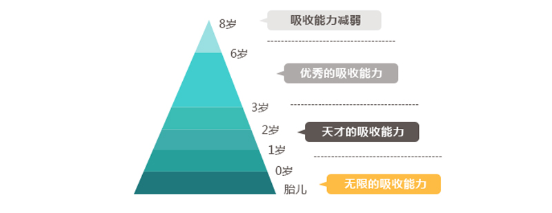 現(xiàn)代教育方法應(yīng)用