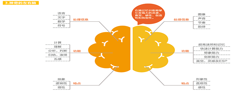教學(xué)實施流程