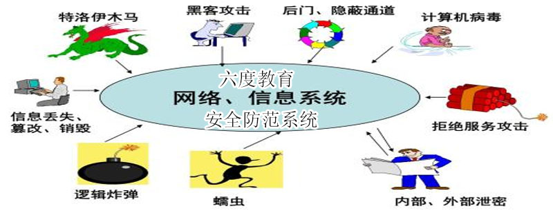 智能安防系统架构图