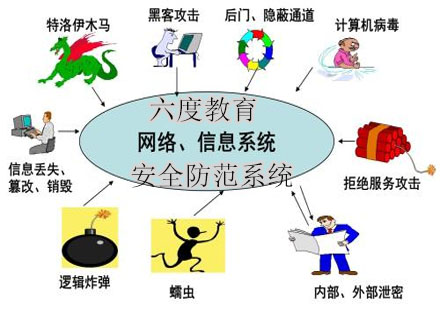 安全防范系统