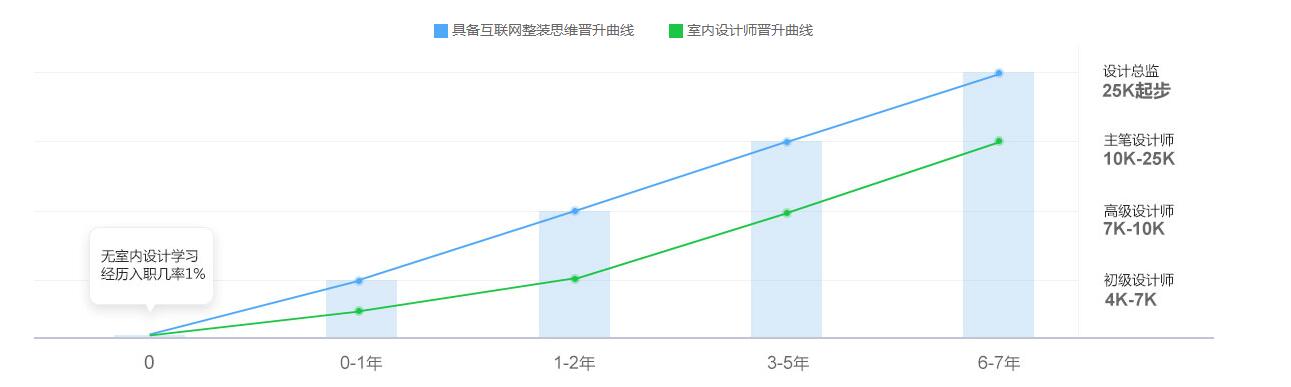 设计技能结构图