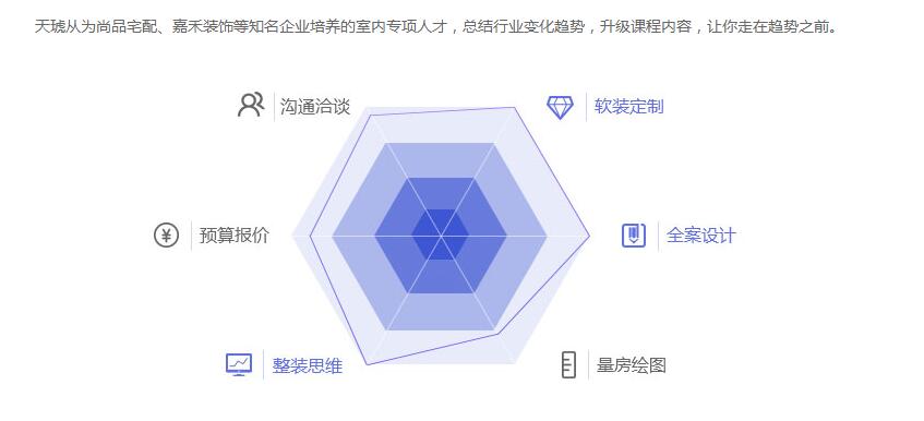 设计软件教学