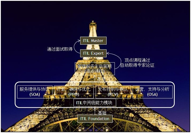 课程知识体系