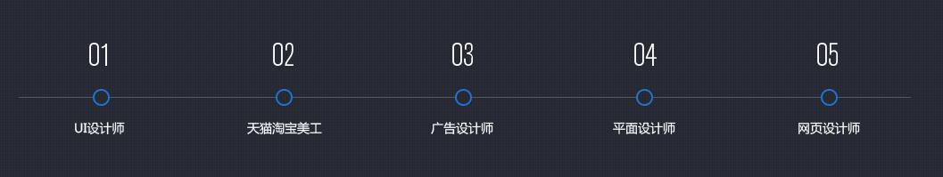 学员作品对比