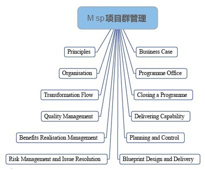 知识概要