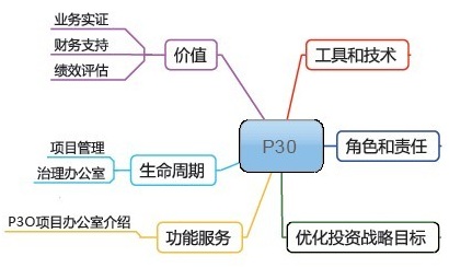 知识体系架构