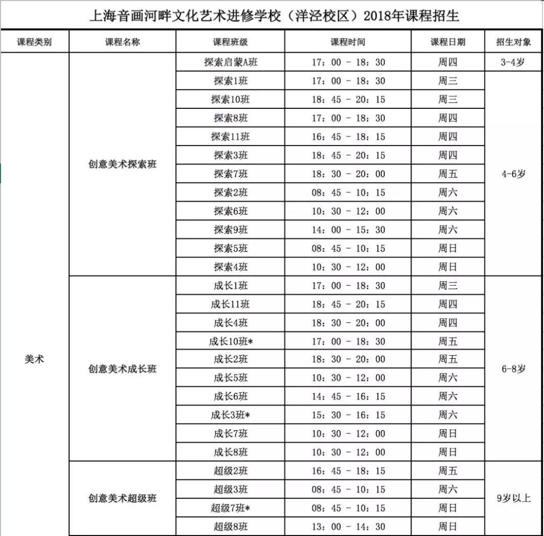 美术实践