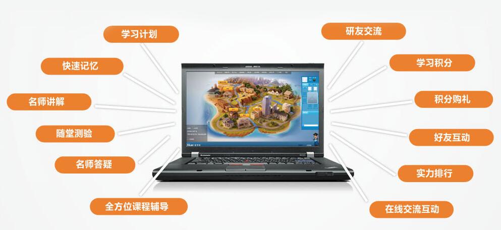 课程体系图示