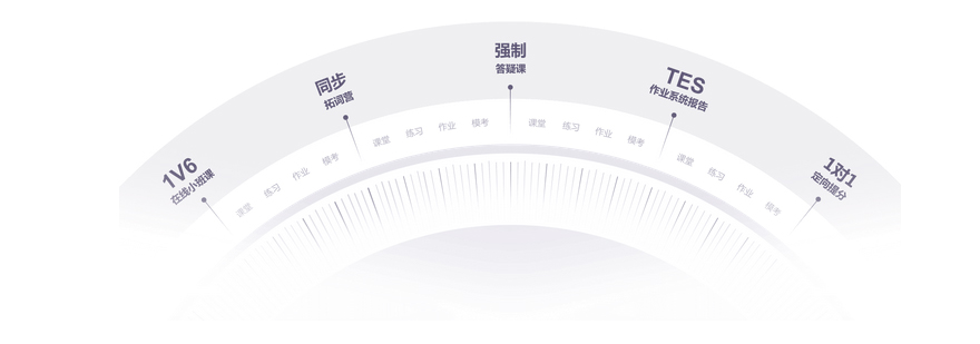 上海顶上英语刻度教学法