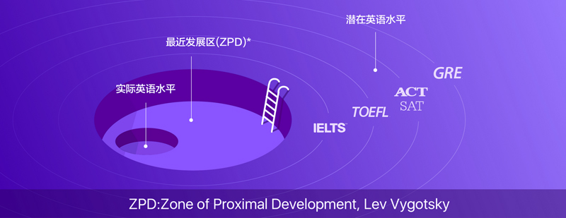 分级教学体系