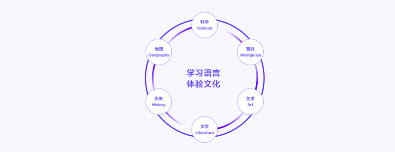 跨文化教学