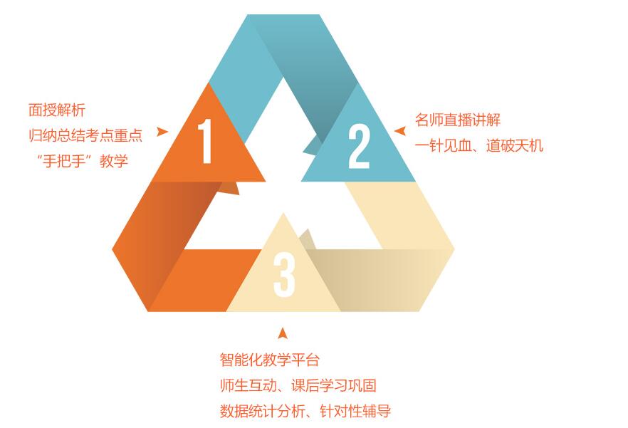 风控课程教学特色
