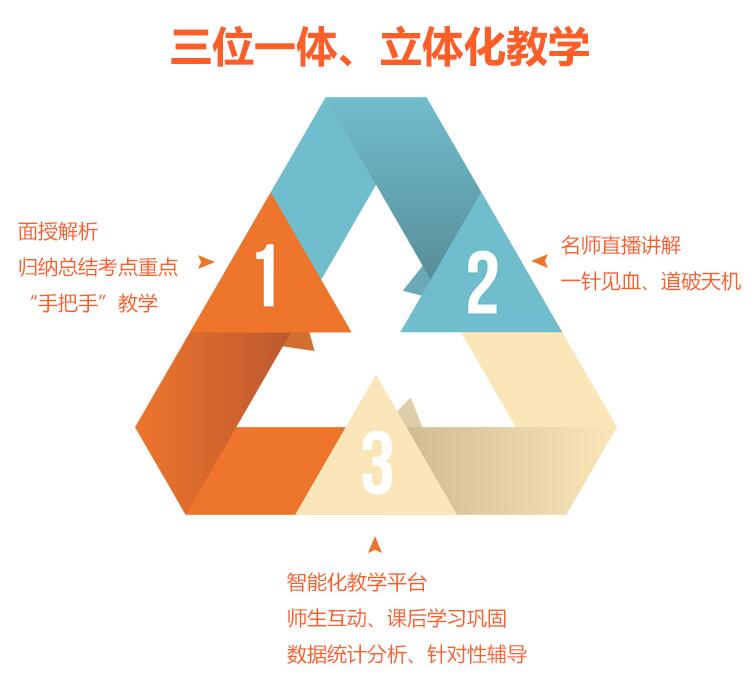 教学特色