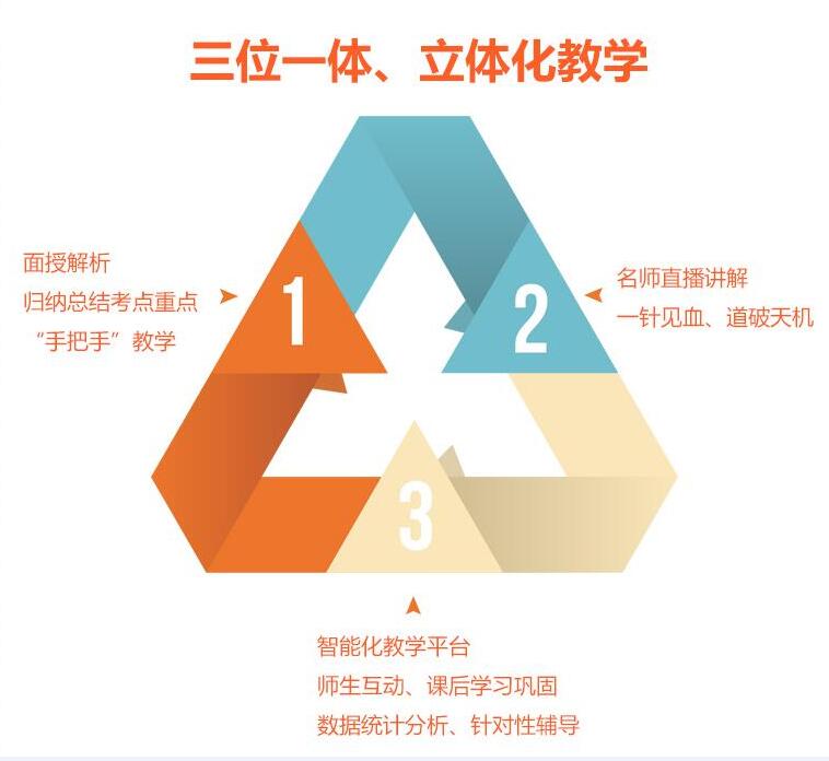 教学场景