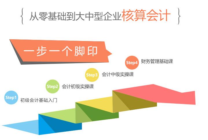 学习周期
