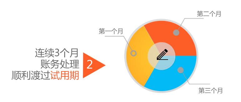 教辅平台