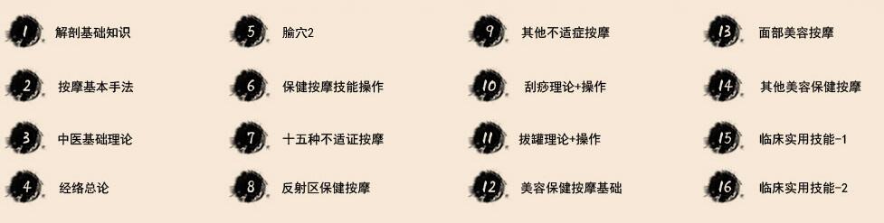中医推拿课程模块