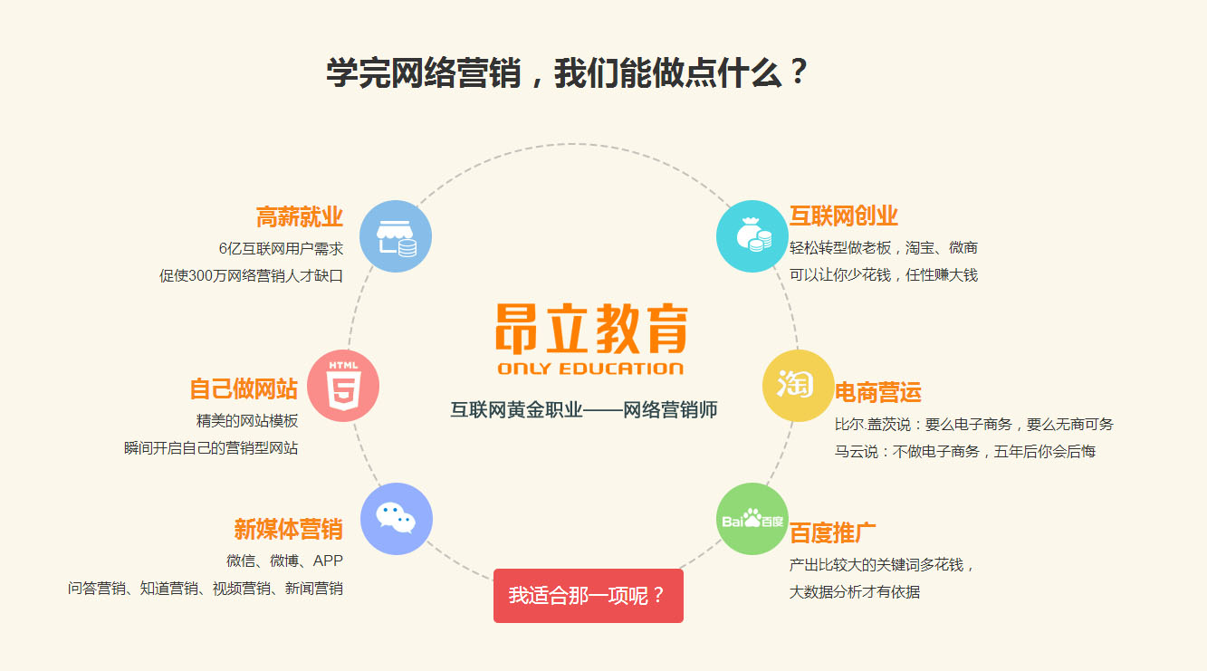 方向示意图