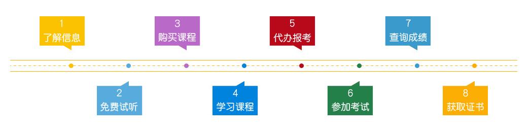 报考流程