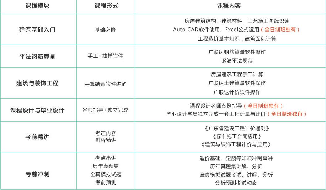 造价软件操作界面