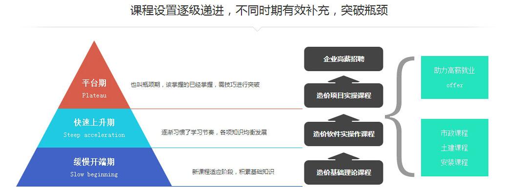 学员实训场景