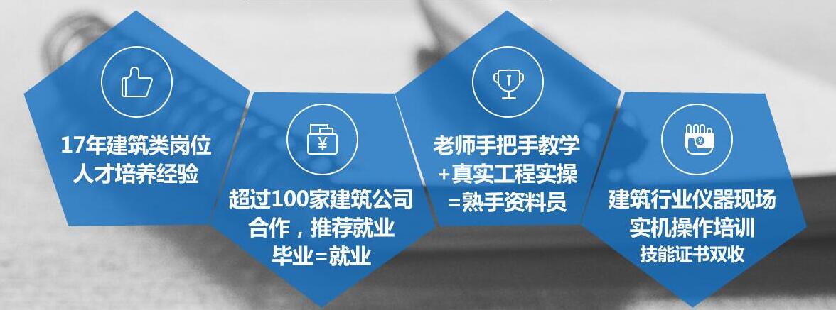 学员实操训练