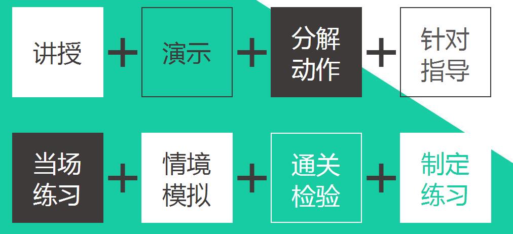 发声训练对比