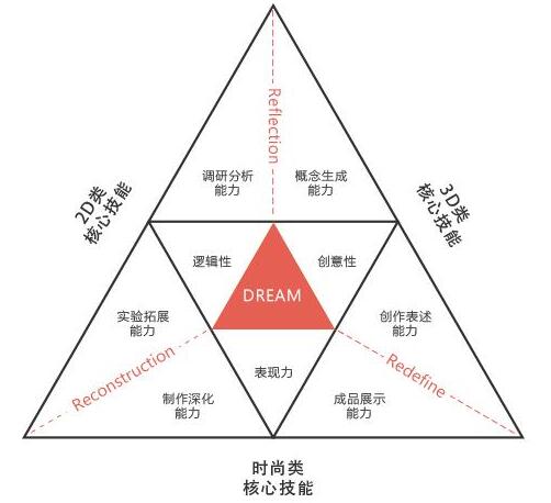 教学成果展示