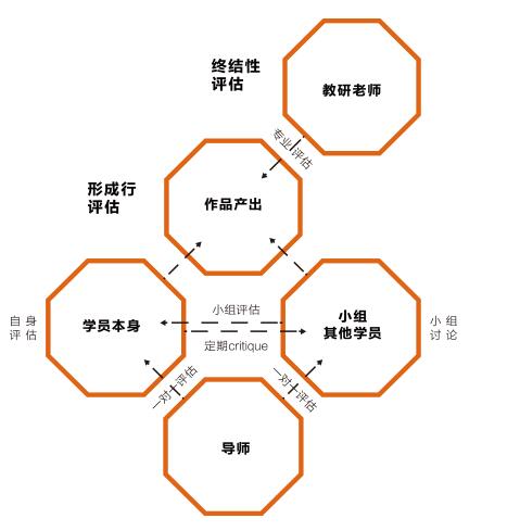 能力评估体系