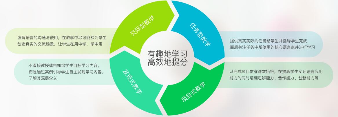 互动课堂实景