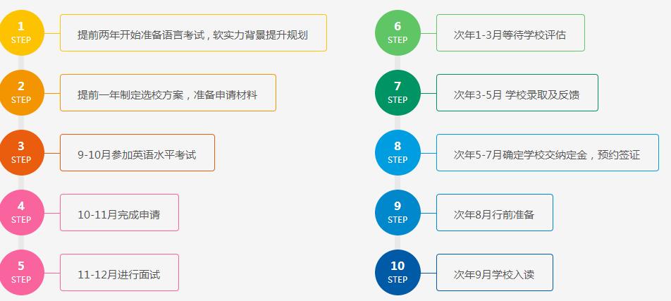 留学时间规划